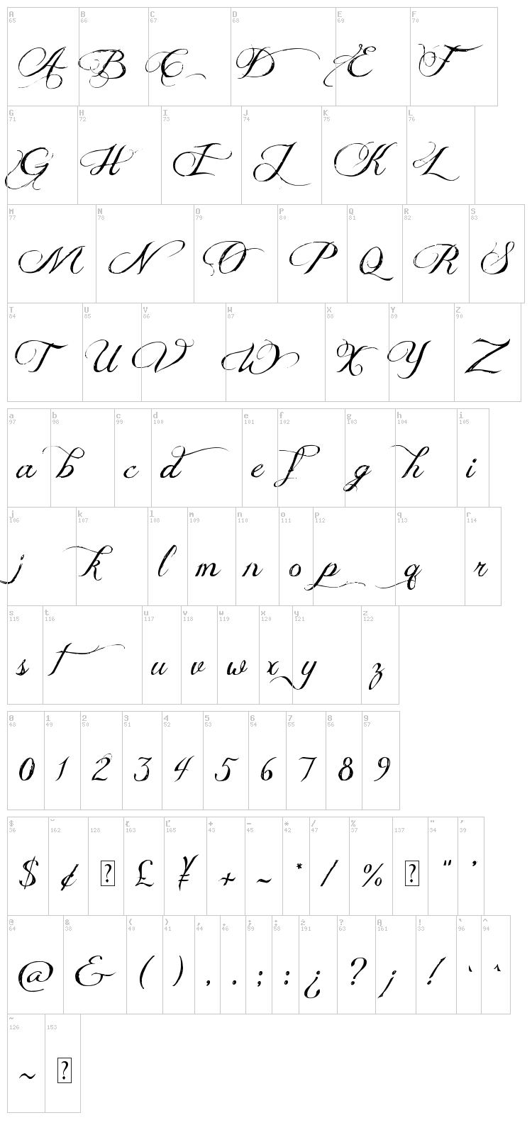 Jellyka Delicious Cake font map